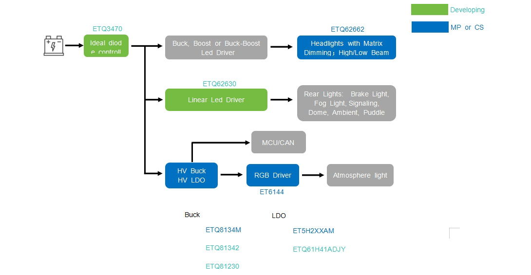LED灯驱方案