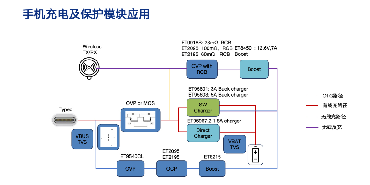 手机充电及保护应用？1