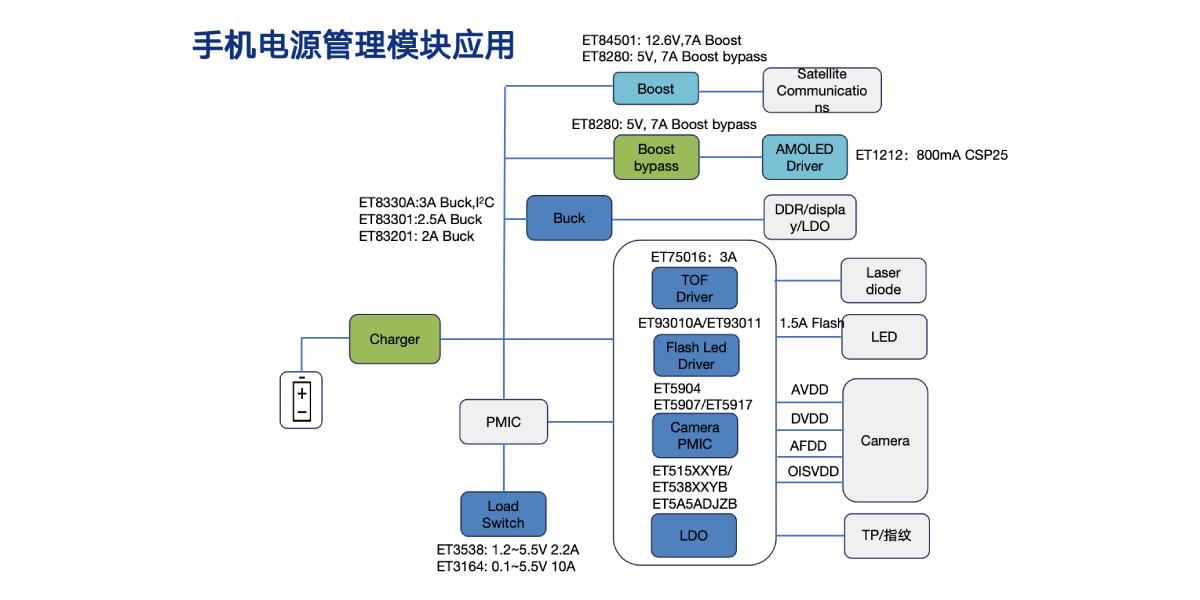 手机电源管理？橛τ1