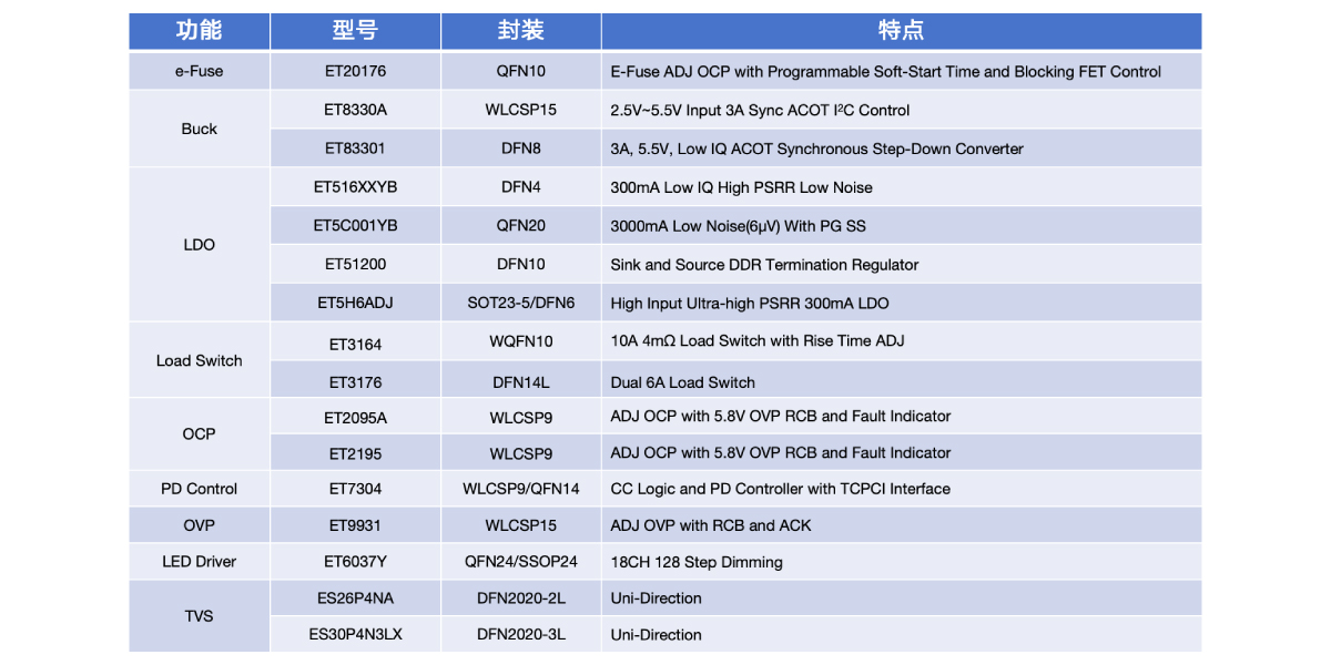 PC_NB电源管理？橛τ2